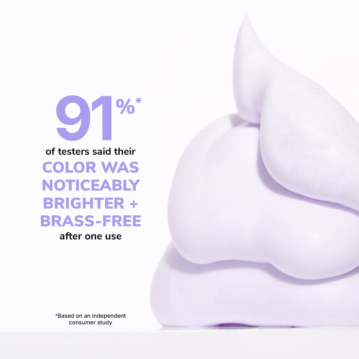 Color Wow Color Control Purple Toning and Styling Foam consumer study result