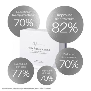 Facial Pigmentation Kit results infographic by Skincare by Dr.V