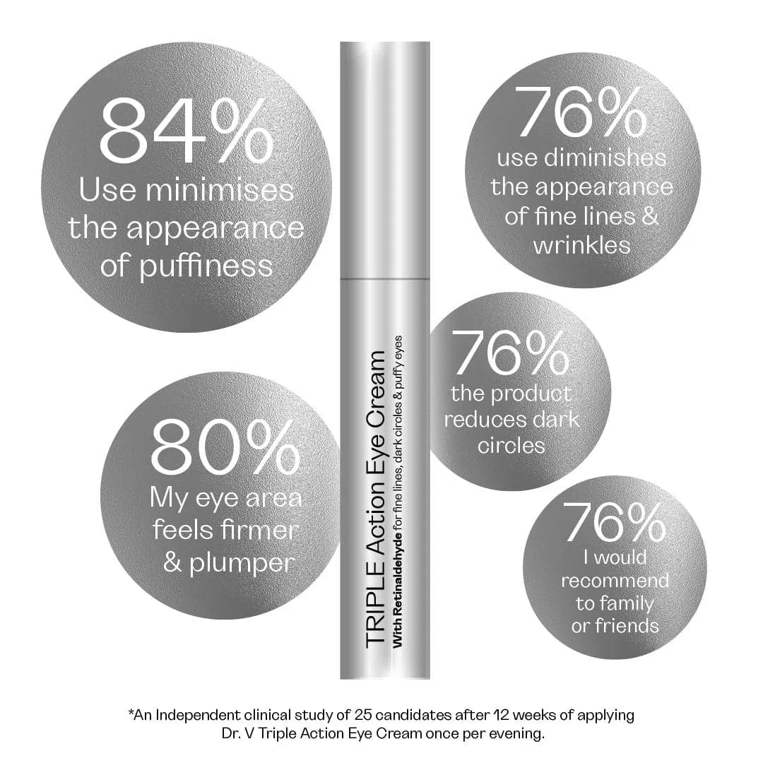 Triple Action Eye Cream results infographic by Skincare by Dr.V