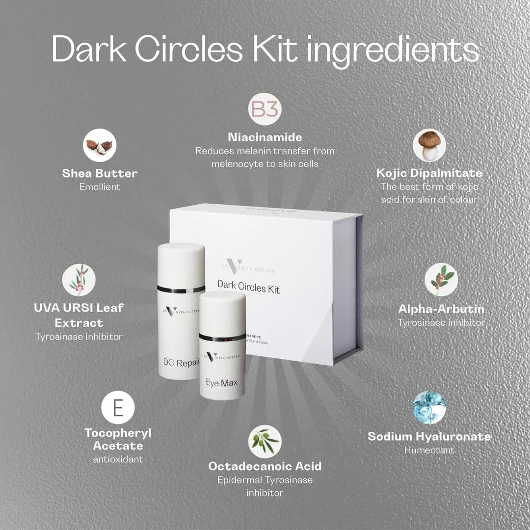 Dark Circles Kit ingredients infographic by Skincare by Dr.V